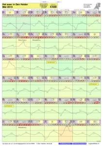 - < maand > + klik voor langjarig Het weer in Den Helder Mei 2015 maandag