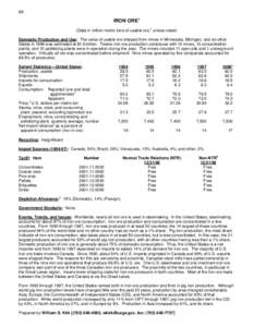 88  IRON ORE1 (Data in million metric tons of usable ore,2 unless noted) Domestic Production and Use: The value of usable ore shipped from mines in Minnesota, Michigan, and six other States in 1998 was estimated at $1.9 