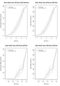 Open Water Area: IBI Score CDF Este[removed]Open Water Area: IBI Score CDF Estimate