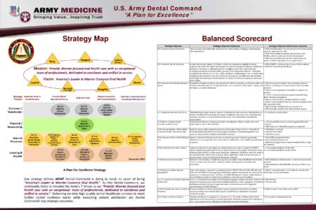 U.S.U.S. Army Command ArmyDental Dental Command “A