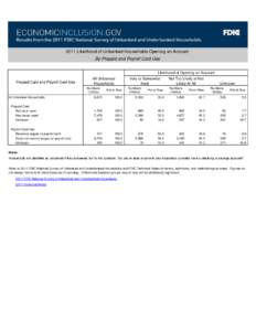 economicinclusion.gov  Results from the 2011 FDIC national survey of unbanked and underbanked households 2011 Likelihood of Unbanked Households Opening an Account By Prepaid and Payroll Card Use