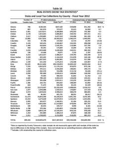 Table 10 REAL ESTATE EXCISE TAX STATISTICS* State and Local Tax Collections by County - Fiscal Year 2012 Counties Adams Asotin