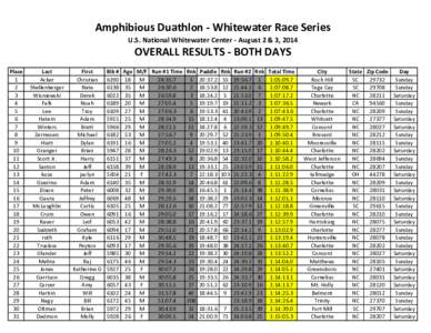 Amphibious Duathlon - Whitewater Race Series U.S. National Whitewater Center - August 2 & 3, 2014 OVERALL RESULTS - BOTH DAYS Place 1