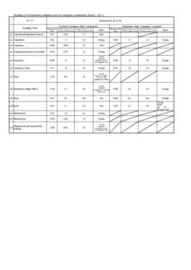 Readings of Environmental Radiation Level by emergency monitoring （Group 1）（5/1) Measurement（μSv/hSampling Points