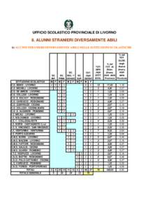 UFFICIO SCOLASTICO PROVINCIALE DI LIVORNO  8. ALUNNI STRANIERI DIVERSAMENTE ABILI A) ALUNNI STRANIERI DIVERSAMENTE ABILI NELLE ISTITUZIONI SCOLASTICHE  ISTITUZIONE SCOLASTICA