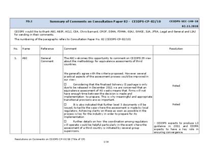 7D.2  Summary of Comments on Consultation Paper 82 - CEIOPS-CP[removed]CEIOPS-SEC[removed]2010