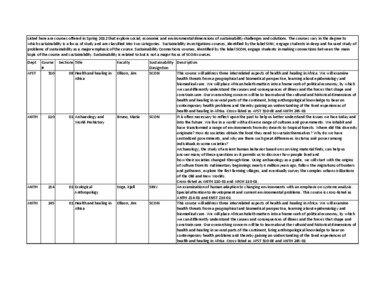 Listed	
  here	
  are	
  courses	
  offered	
  in	
  Spring	
  2012	
  that	
  explore	
  social,	
  economic	
  and	
  environmental	
  dimensions	
  of	
  sustainability	
  challenges	
  and	
  solutions.	
  The	
  courses	
  vary	
  in	
  the	
  degree	
  to	
   which	
  sustainability	
  is	
  a	
  focus	
  of	
  study	
  and	
  are	
  classified	
  into	
  two	
  categories.	
  	
  Sustainability	
  Investigations	
  courses,	
  identified	
  by	
  the	
  label	
  SINV,	
  engage	
  students	
  in	
  deep	
  and	
  focused	
  study	
  of	
   problems	
  of	
  sustainability	
  as	
  a	
  major	
  emphasis	
  of	
  the	
  course.	
  Sustainability	
  Connections	
  courses,	
  identified	
  by	
  the	
  label	
  SCON,	
  engage	
  students	
  in	
  making	
  connections	
  between	
  the	
  main	
  