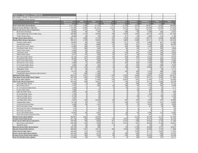 Table 11 - Programs - FY[removed]