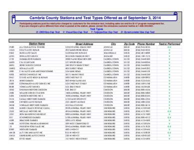 Cambria County Stations and Test Types Offered as of September 3, 2014 Participating stations post the retail price charged to customers for the emission test, including sales tax and the $1.47 program management fee. If