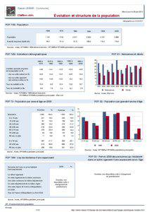 Dossier local - Commune - Gassin