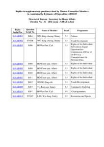 Replies to supplementary questions raised by Finance Committee Members in examining the Estimates of Expenditure[removed]Director of Bureau : Secretary for Home Affairs [Session No. : 3] [File name : S-HAB-e.doc]  Reply