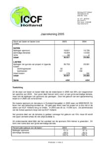 Stichting ICCF Holland ClematisstraatBE Venlo telgiroKvK Venlo: 