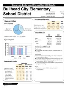 Classroom Dollars and Proposition 301 Results  Bullhead City Elementary School District  District size: