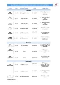 NATIONAL WOMEN’S RECORD LONG COURSE METERS Event