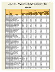 10:12 Tuesday, January 28, 2014  Leisure-time Physical Inactivity Prevalence by Sex Year=[removed]