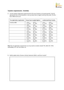 Taxation requirements - Activities 1. List the taxation registration requirements for the micro business you intend operate. Tick the appropriate box to check whether or not you know how to register and how they work. Th