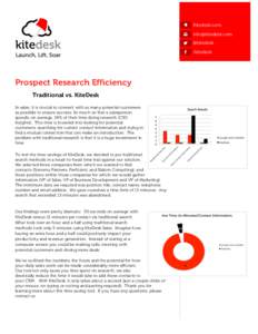 Kitedesk.com [removed] @kitedesk /kitedesk  Prospect Research Efficiency