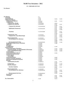 MeSH Tree Structures[removed]C11 - DISEASES-OCULAR Eye Diseases Eye Diseases Asthenopia