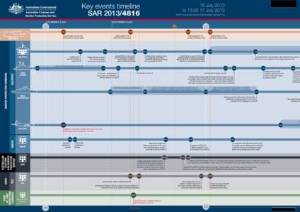 Key events timeline SAR[removed]:00 MONDAY 15 JULY 15 July 2013 to 13:35 17 July 2013