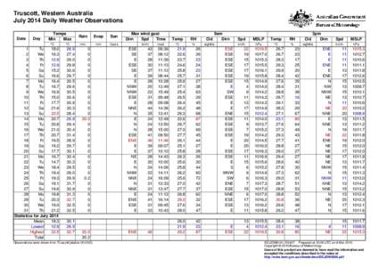 Truscott, Western Australia July 2014 Daily Weather Observations Date Day