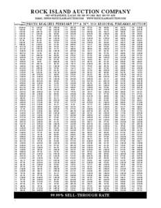 ROCK ISLAND AUCTION COMPANY 4507 49TH AVENUE, IL[removed]PH: [removed]FAX: [removed]EMAIL: [removed] WWW:ROCKISLANDAUCTION.COM Price Lot # Realized