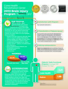 Cone Health  Rehabilitation Center 2013 Brain Injury Program Report Card