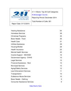 2-1-1 Maine: Top 20 Call Categories Androscoggin County Reporting Period: December 2014 Total Number of Calls: 501 Report Date: 