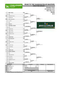 ROAD TO THE SHANGHAI ROLEX MASTERS QUALIFYING SINGLES Shanghai, China