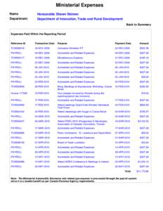 Ministerial Expenses Name Department Honourable Shawn Skinner Department of Innovation, Trade and Rural Development