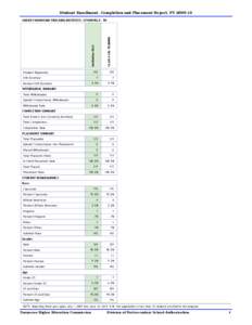 Student Enrollment, Completion and Placement Report, FY[removed]Institution Total CLASS A CDL TRAINING