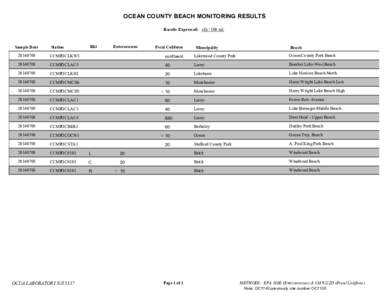 OCEAN COUNTY BEACH MONITORING RESULTS Results Expressed: cfu[removed]ml. Sample Date  Station