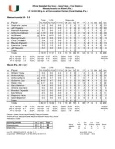 Official Basketball Box Score -- Game Totals -- Final Statistics Massachusetts vs Miami (Fla[removed]:00 p.m. at Convocation Center (Coral Gables, Fla.) Massachusetts 53 • 3-3 Total 3-Ptr