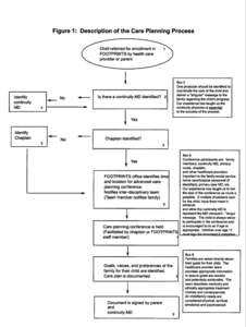 What does it mean to be a FOOTPRINTSSM continuity physician