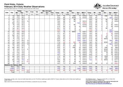 Point Hicks, Victoria February 2014 Daily Weather Observations Most observations taken from Point Hicks, pressure taken from Gabo Island. Date