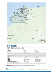 Darwin H o t 1 0 0 & MI X[removed]FM ACMA On-Air Name Frequency Postal Address