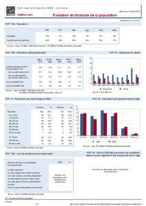 Dossier local - Commune - Saint-Jean-de-la-Neuville