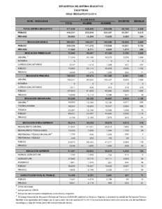 ESTADÍSTICA DEL SISTEMA EDUCATIVO ZACATECAS CICLO ESCOLARALUMNOS  NIVEL / MODALIDAD