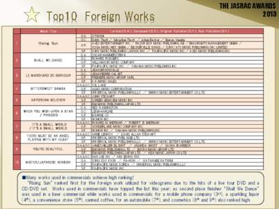 Top 10 Foreign Works 2013