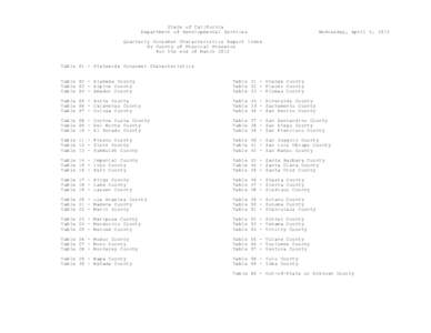 State of California Department of Developmental Services Wednesday, April 4, 2012  Quarterly Consumer Characteristics Report Index