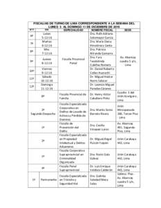 FISCALÍAS DE TURNO DE LIMA CORRESPONDIENTE A LA SEMANA DEL LUNES 5 AL DOMINGO 11 DE DICIEMBRE DE 2016 Nº F 6ª 7ª