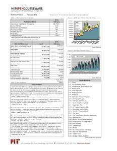 Universia / Massachusetts Institute of Technology / Google / Technology / Higher education / Association of Public and Land-Grant Universities / Computing / Walter Lewin