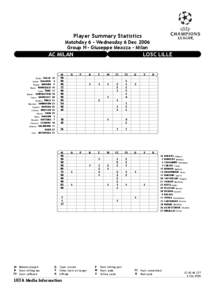 Player Summary Statistics Matchday 6 - Wednesday 6 Dec 2006 Group H - Giuseppe Meazza - Milan