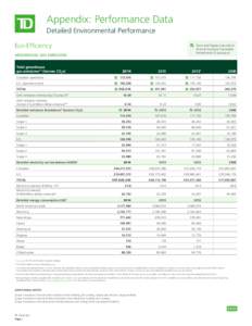 Appendix: Performance Data Detailed Environmental Performance Eco-Efficiency 	 Facts and figures over which 	 Ernst & Young LLP provided