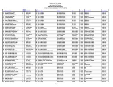 Sacramento /  California / Sacramento Metropolitan Fire District / Historic Folsom / Sunrise / Sacramento County /  California / Zinfandel / Broadway / Meadowview / 47th Avenue / Sacramento Regional Transit District / California / Sacramento Public Library