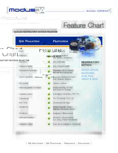 Accuracy. Confidence.  Feature Chart QUASAR RESPIRATORY MOTION PHANTOM  QA Phantom