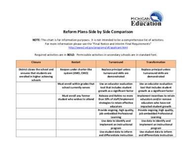 Reform Plans-Side by Side Comparison NOTE: This chart is for information purposes. It is not intended to be a comprehensive list of activities. For more information please see the “Final Notice and Interim Final Requir