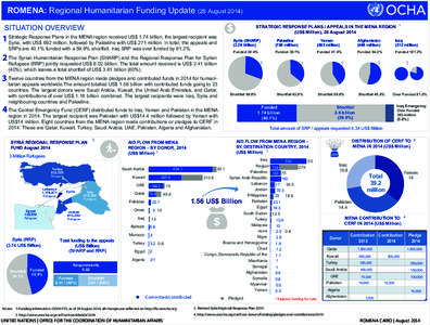 Funding_Update_EN_Jul_Aug_2014_v1.15