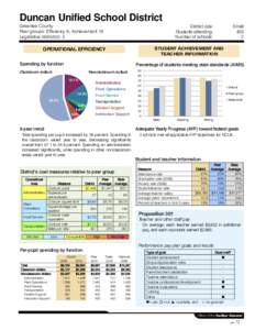 Duncan Unified School District Greenlee County Peer groups: Efficiency 6, Achievement 19 Legislative district(s): 5  District size: