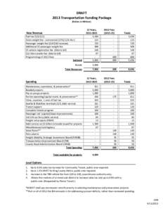 DRAFT 2013 Transportation Funding Package (Dollars in Millions) Fuel tax[removed]Gross weight fee - commercial (15%) (12k lbs+)