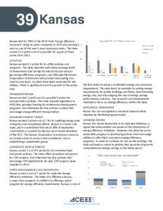 39  Kansas Kansas tied for 39th in the 2013 State Energy Efficiency Scorecard, rising six spots compared to 2012 and earning a